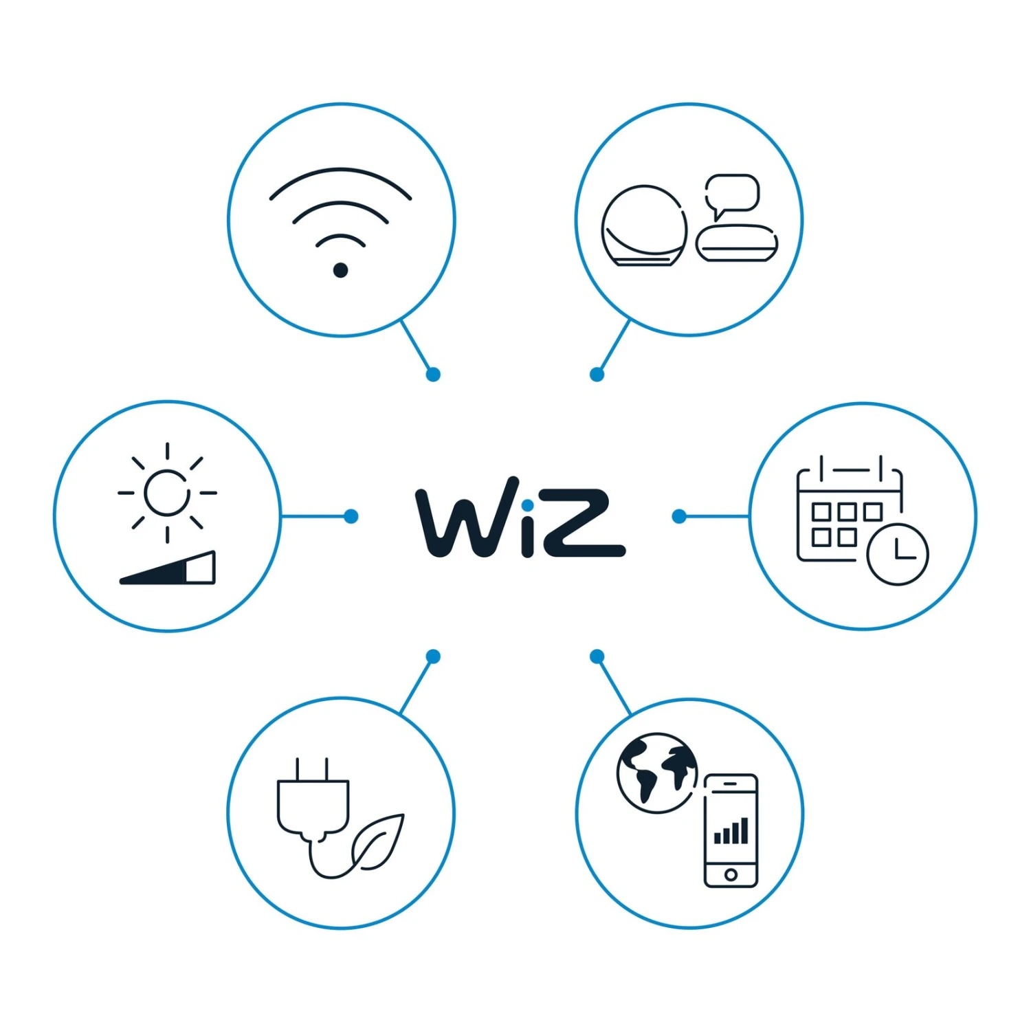 WiZ SuperSlim Plafoniera LED RGBW Ø54cm Nera 6 WiZ SuperSlim Plafoniera LED RGBW Ø54cm Nera - immagine 6